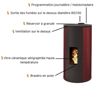 Poêle à Granulés - GIULIA 9 - Étanche Concentrique – Image 3